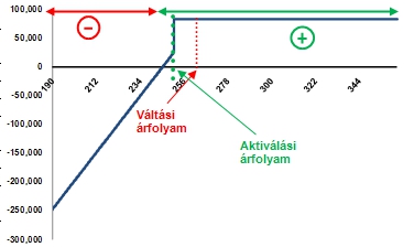 strukt: BRC példa grafikon 1