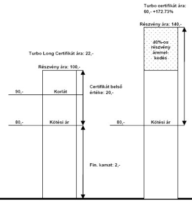 certi: Példa Long