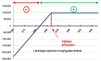 strukt: RC példa grafikon 1
