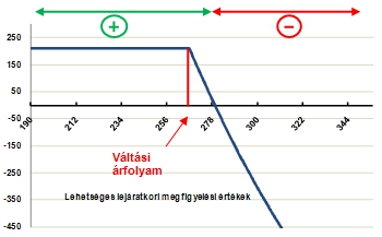 strukt: RC példa grafikon 2