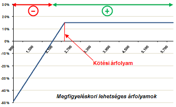 strukt: RC Részvény példa grafikon